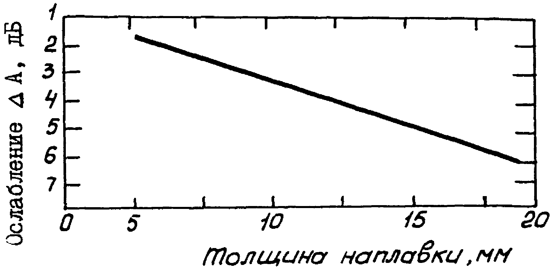 4.4. Настройка аппаратуры