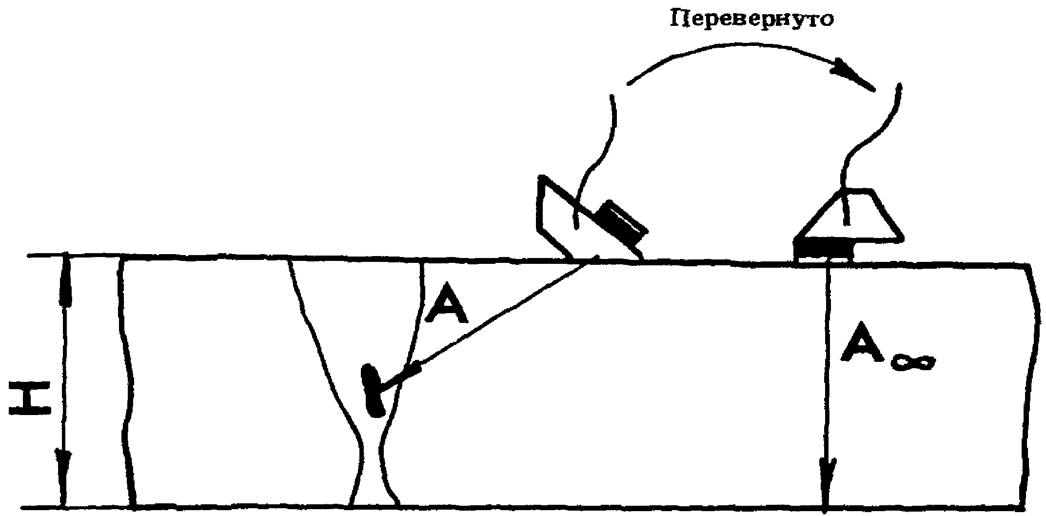 7. Требования безопасности