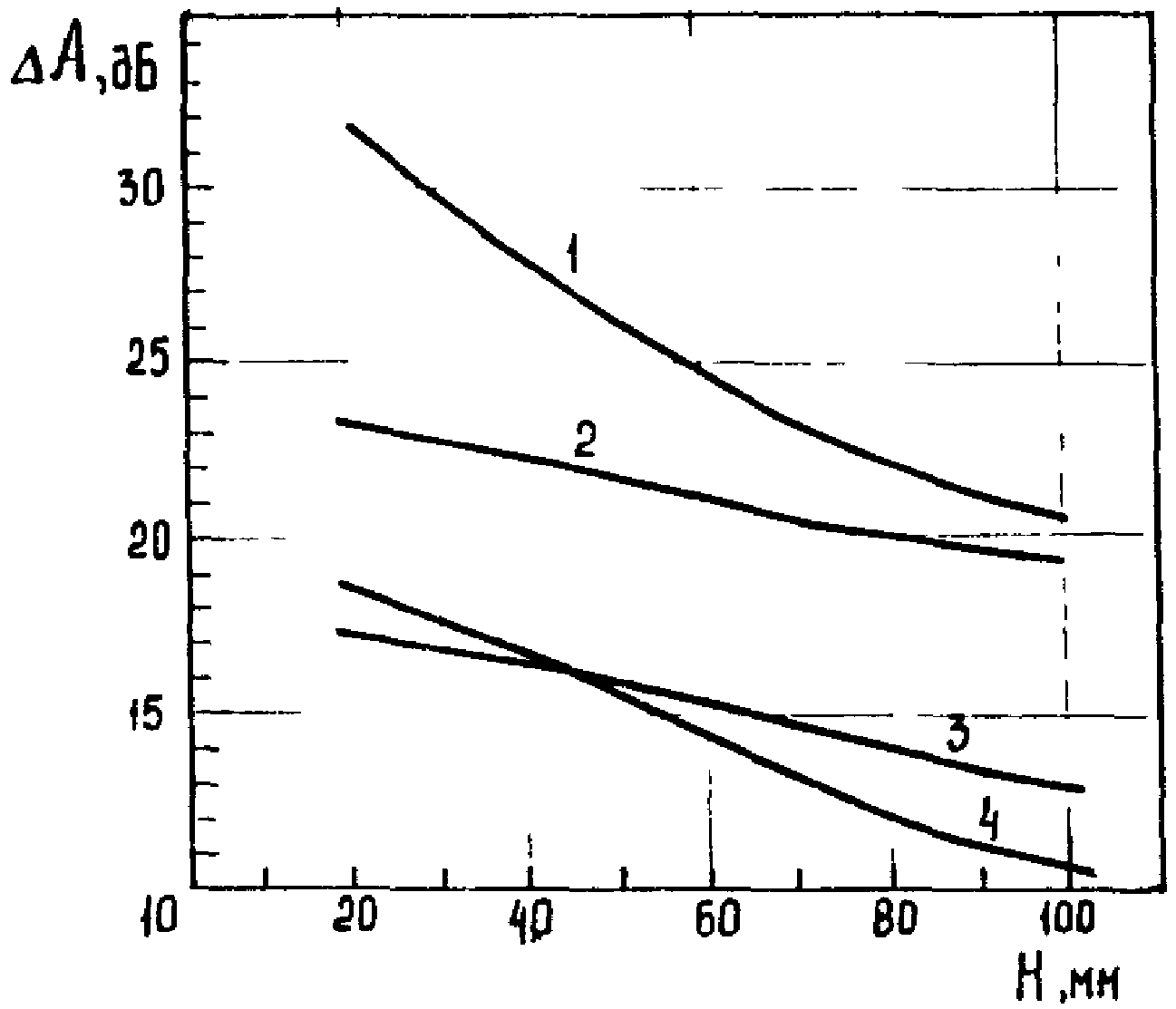 7. Требования безопасности