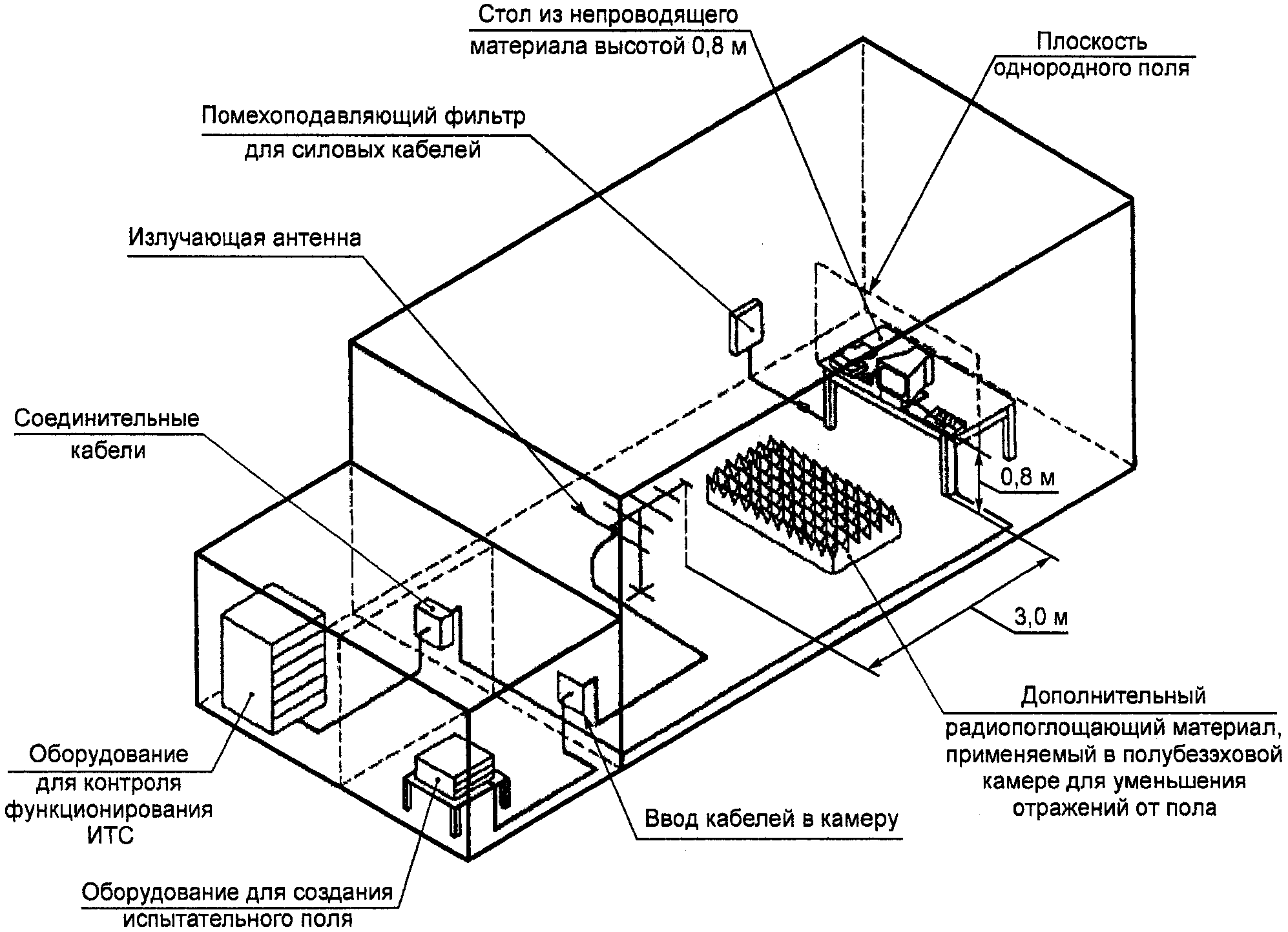6.1. Испытательная установка