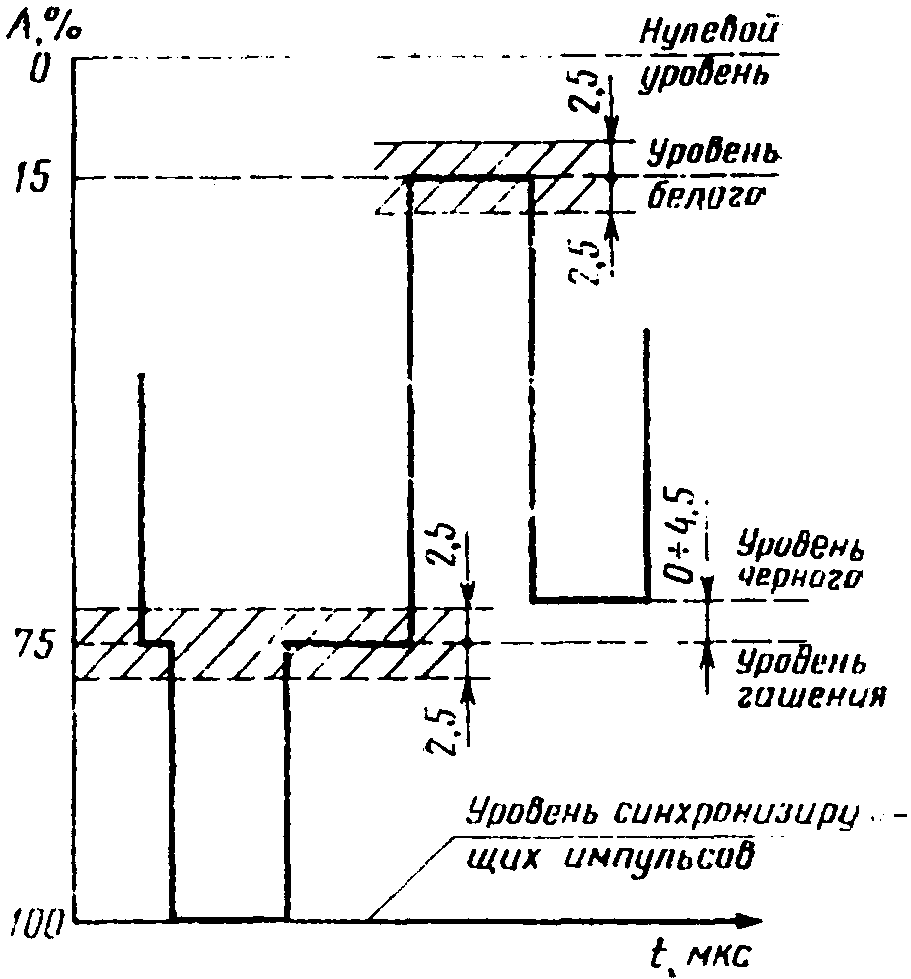 рис. 2