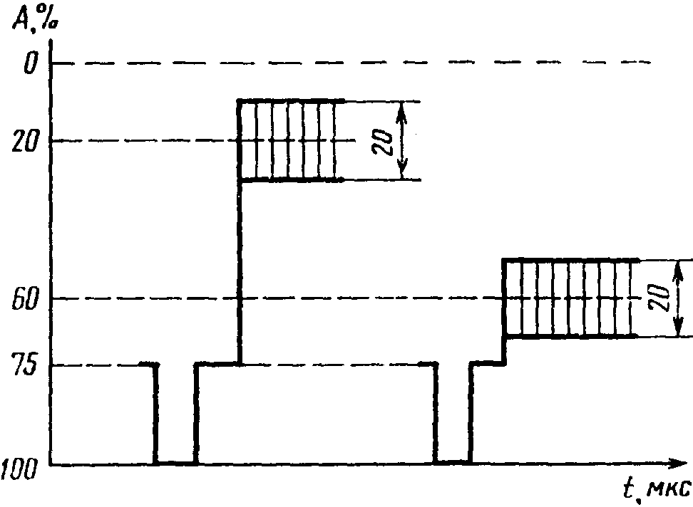 рис. 12
