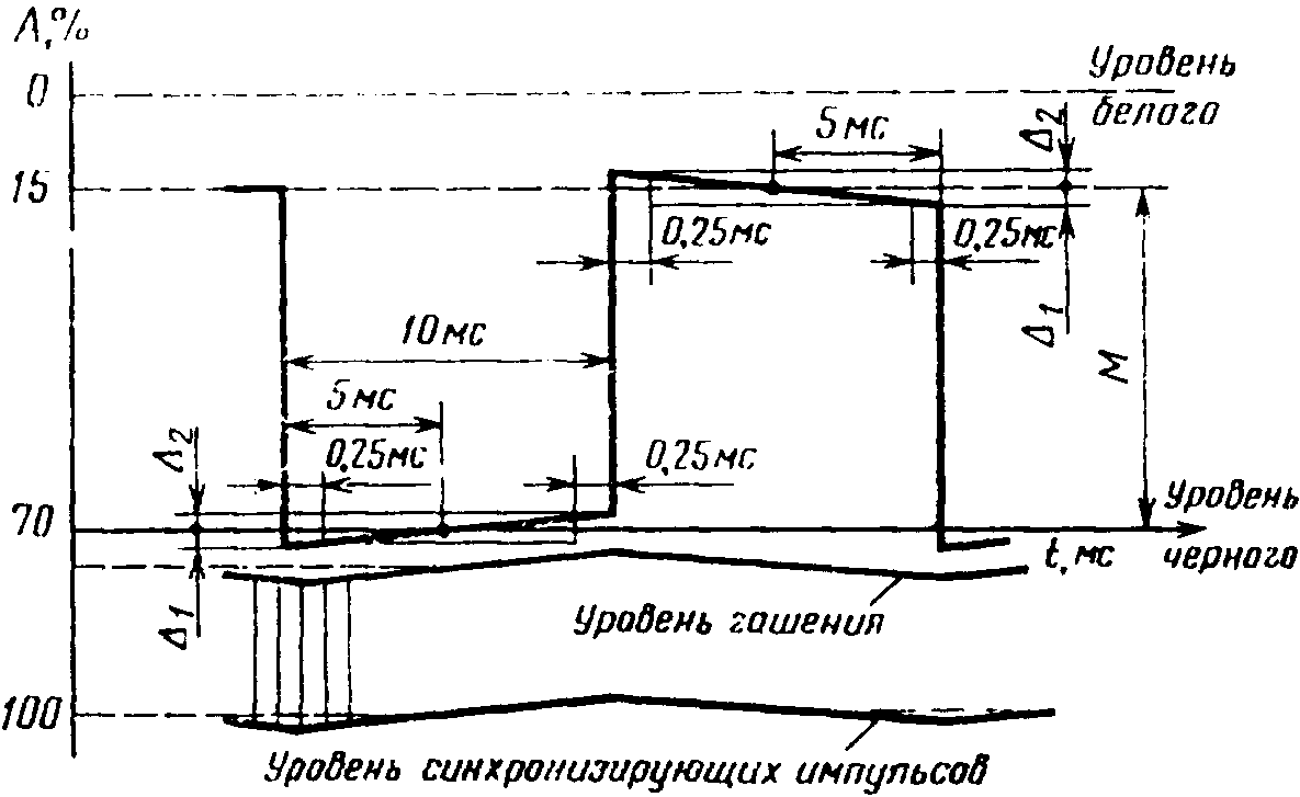 рис. 13