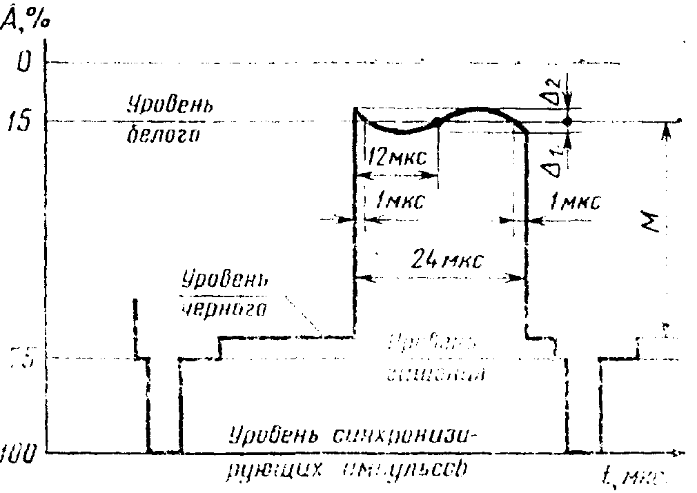 рис. 15