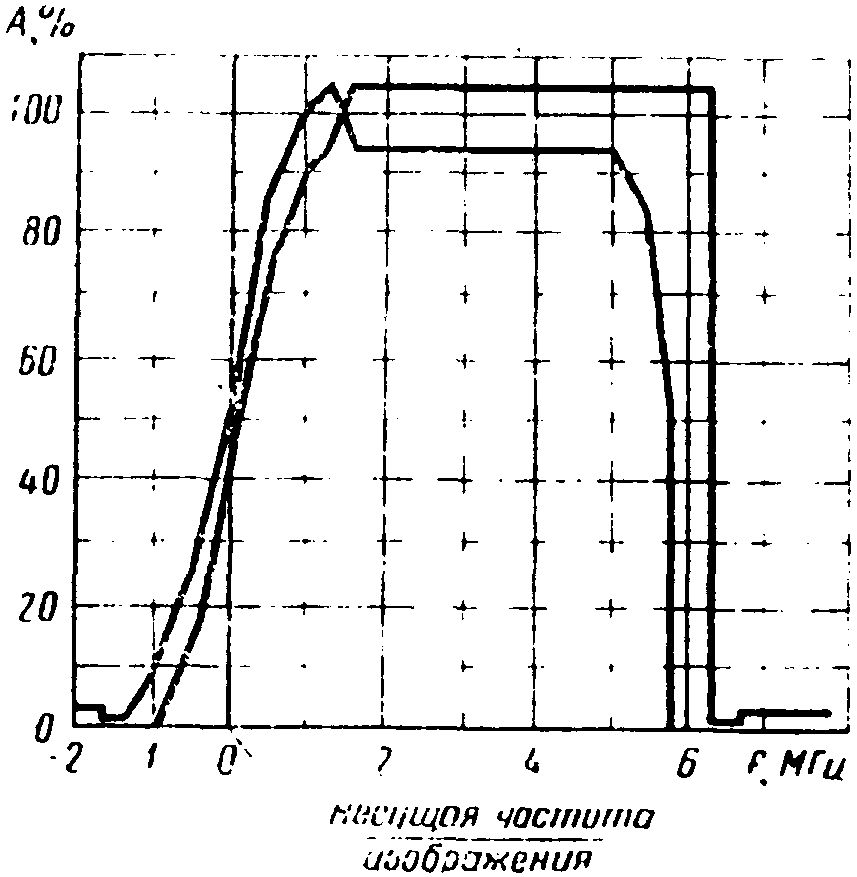 рис. 6