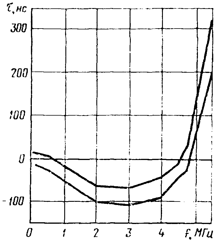 рис. 7