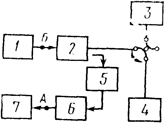рис. 8