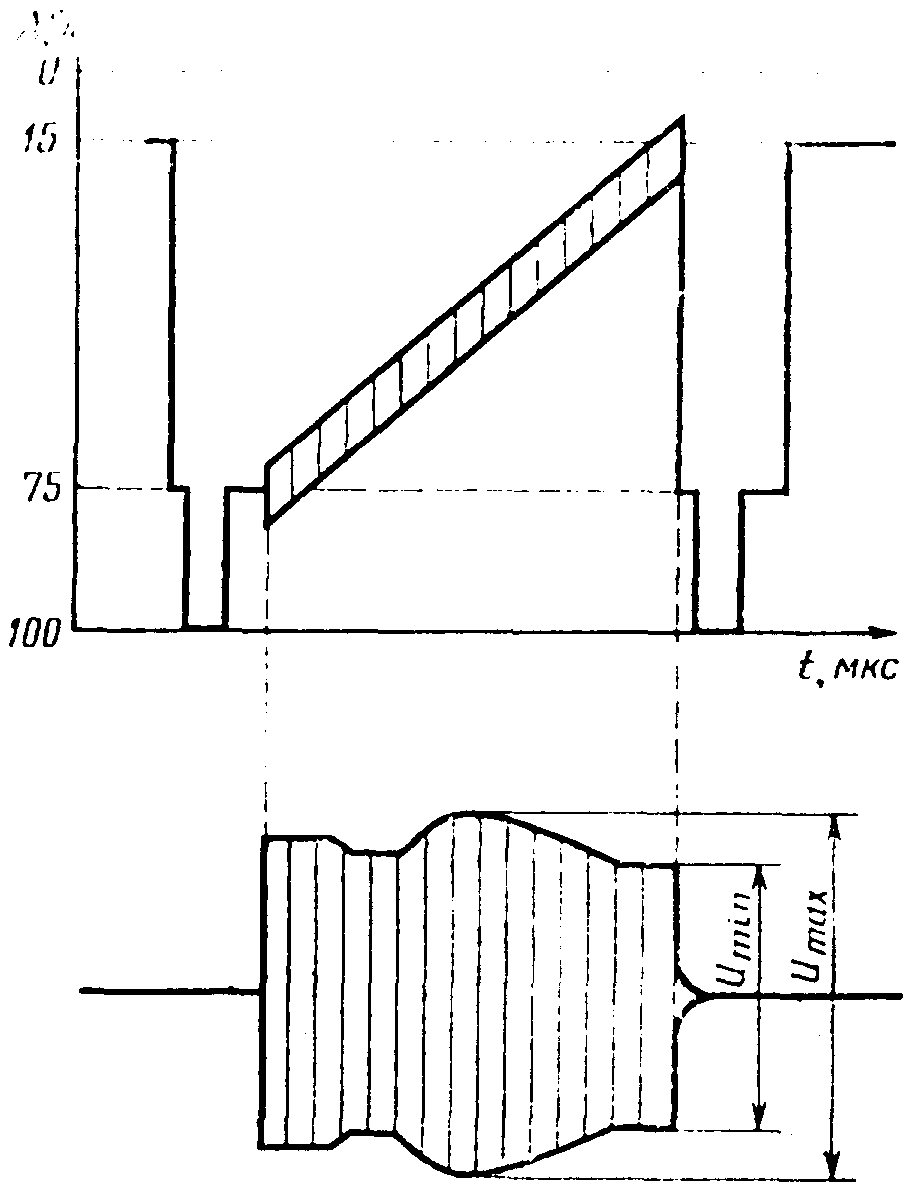рис. 10
