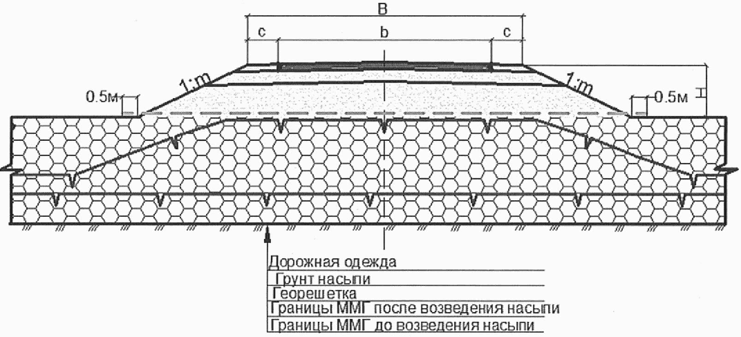 рис. 6