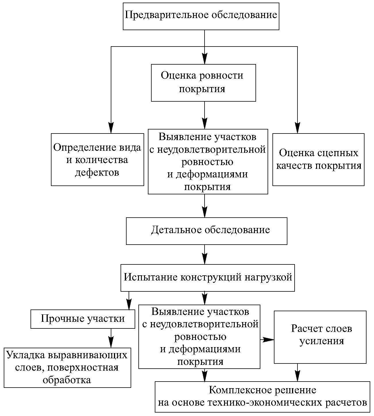 4 Общие положения