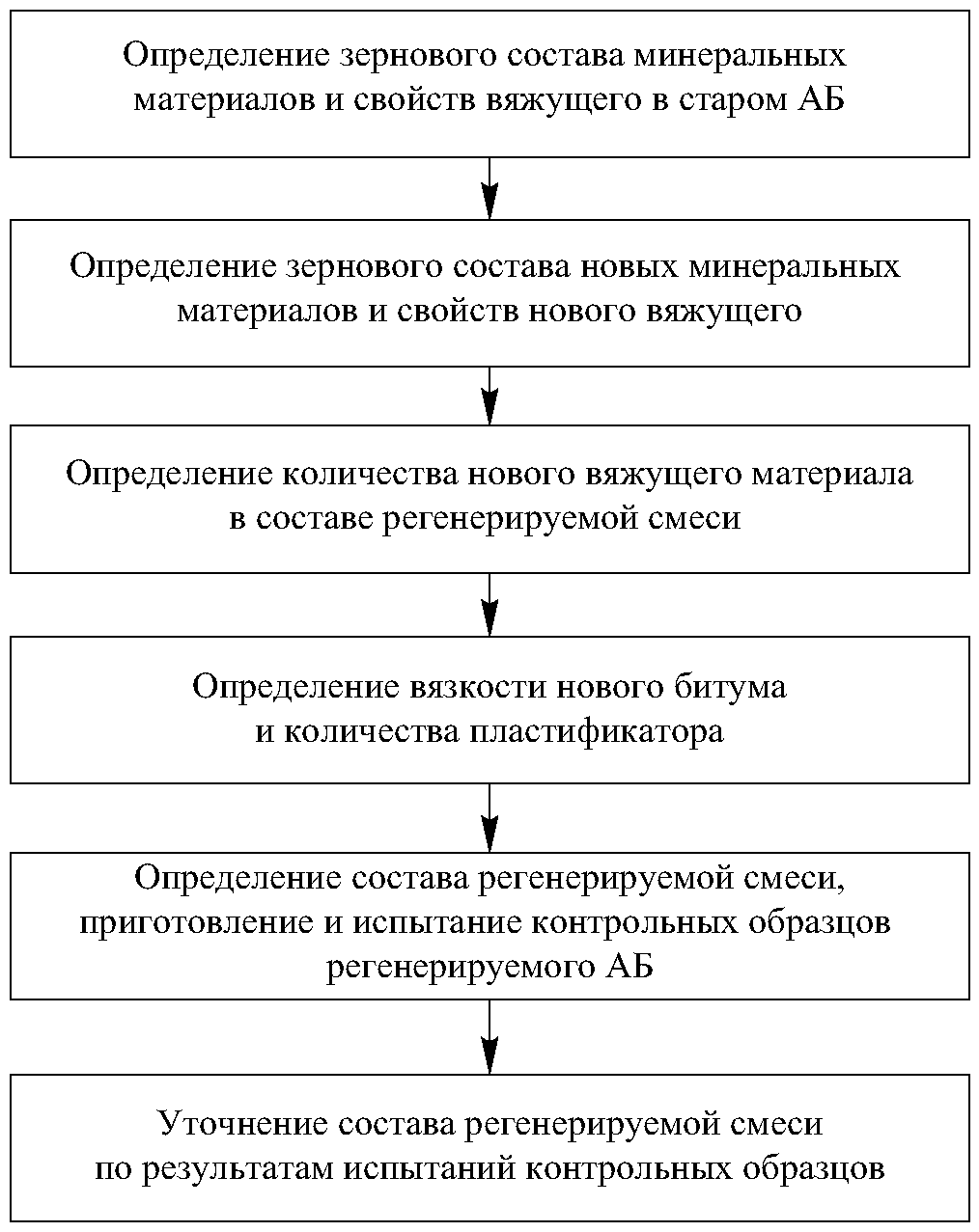 4 Общие положения