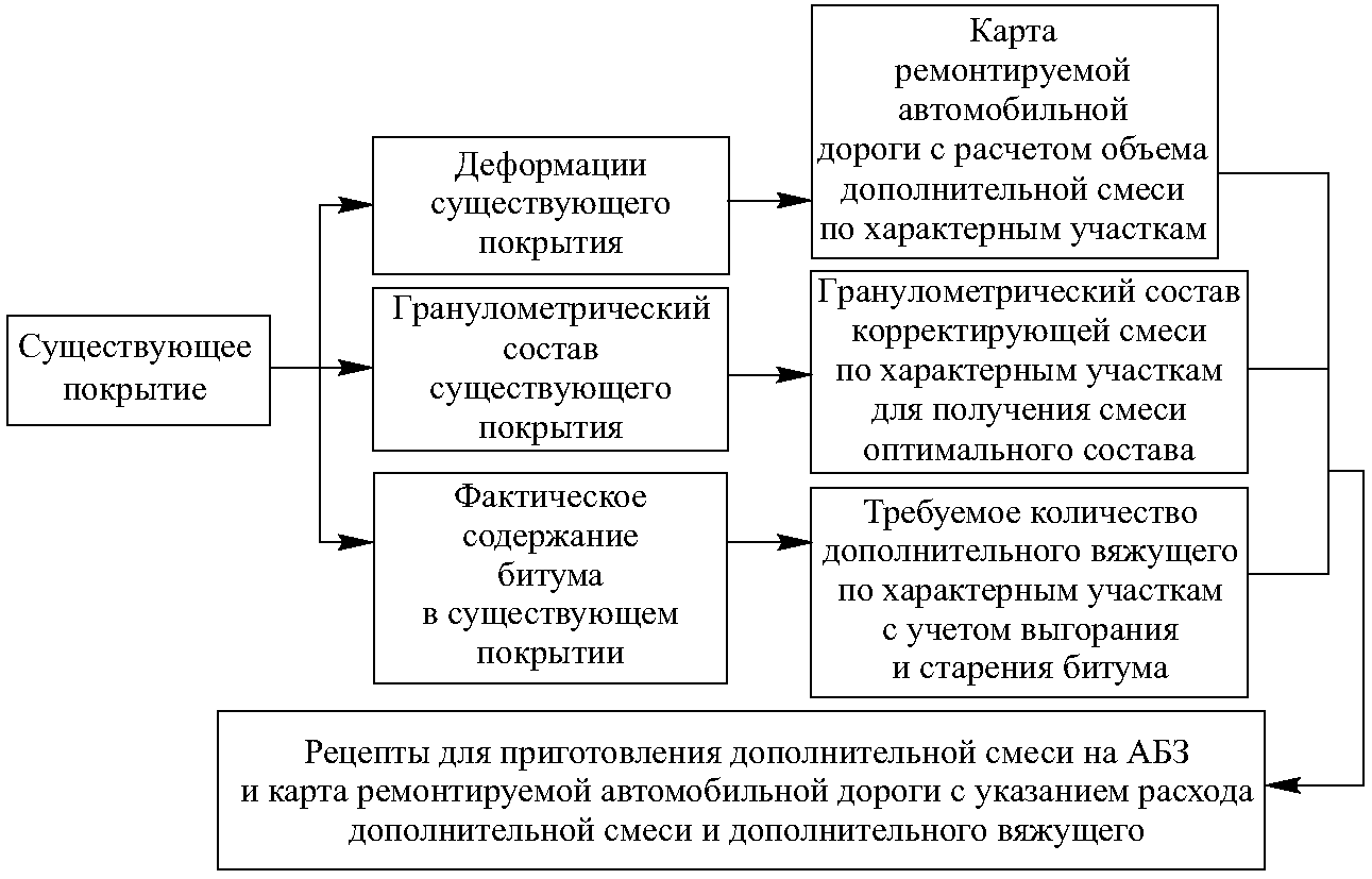 4 Общие положения