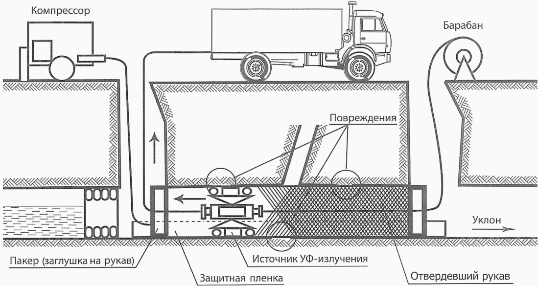 рис. 13