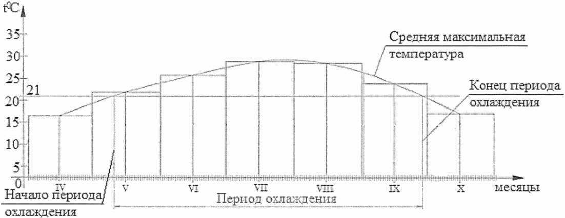 рис. 1