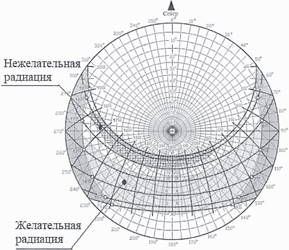 рис. 26