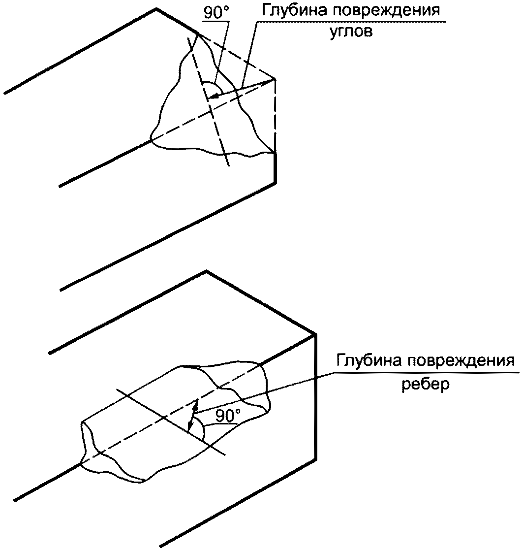 7 Методы испытаний
