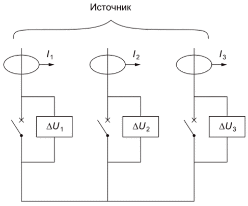 F.2 Методы испытаний