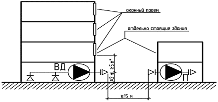 6.5 Заключительный контроль работ по устройству огнестойких воздуховодов систем 