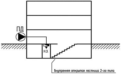 6.5 Заключительный контроль работ по устройству огнестойких воздуховодов систем 