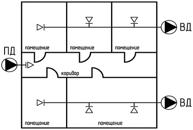 6.5 Заключительный контроль работ по устройству огнестойких воздуховодов систем 