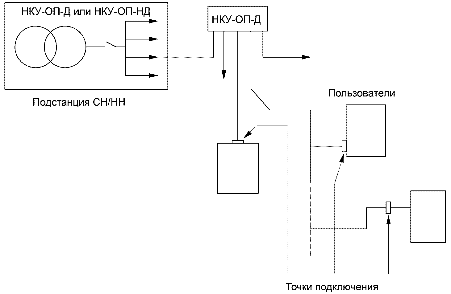 рис. 1