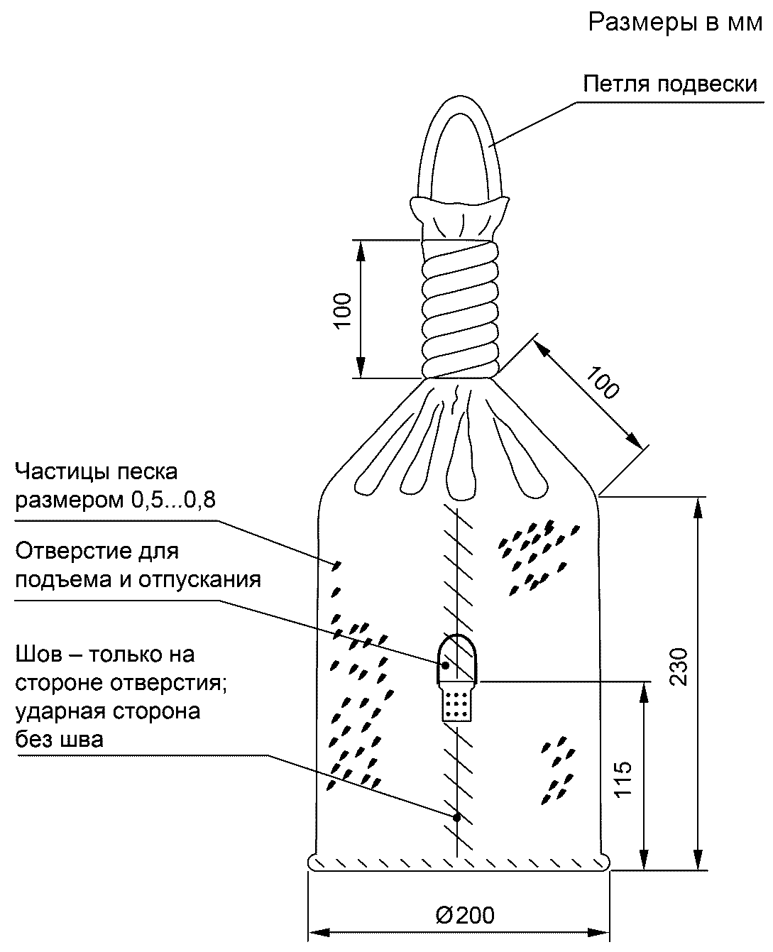 рис. 7