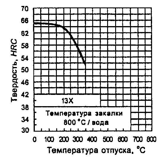 рис. 1