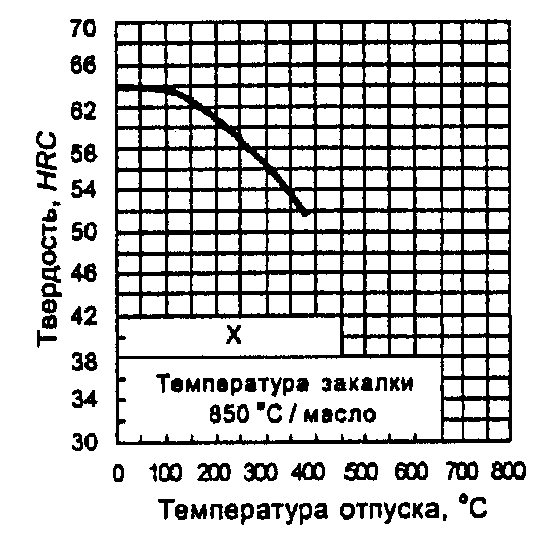 рис. 2