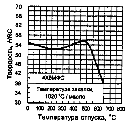 рис. 11