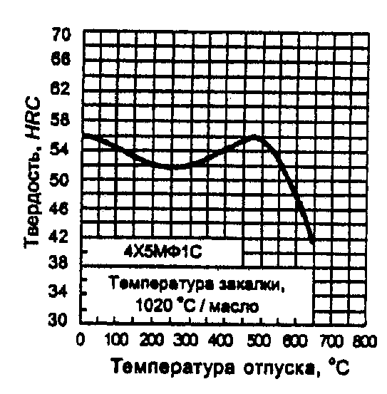 рис. 12