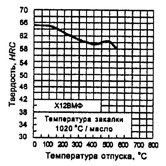 рис. 13