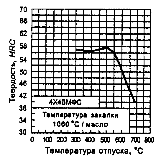 рис. 14