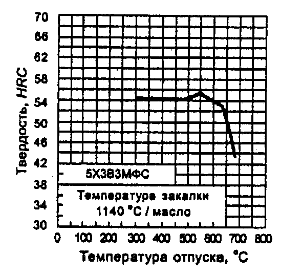 рис. 15
