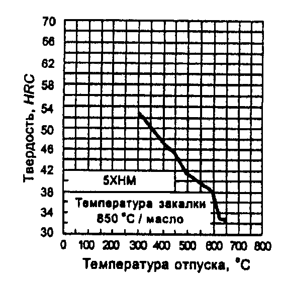 рис. 16