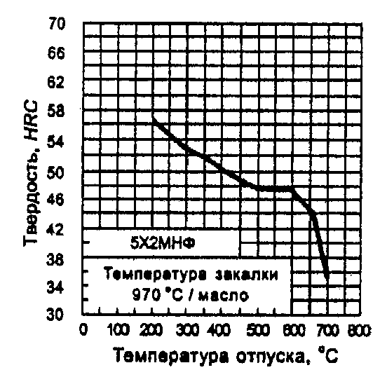 рис. 17