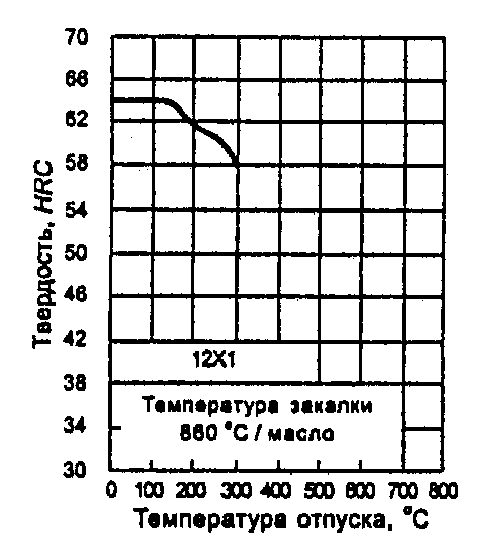 рис. 18