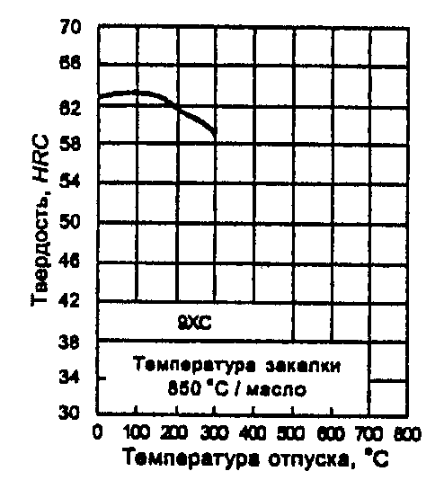рис. 19