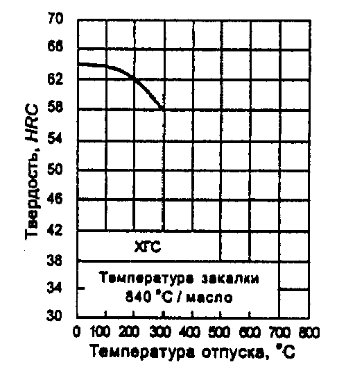 рис. 20