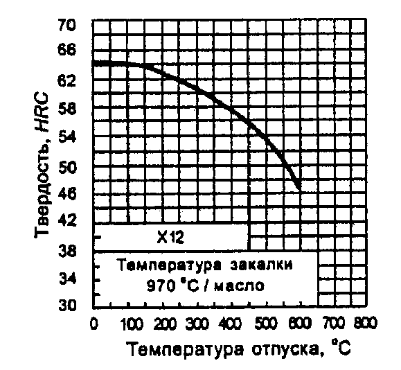 рис. 3