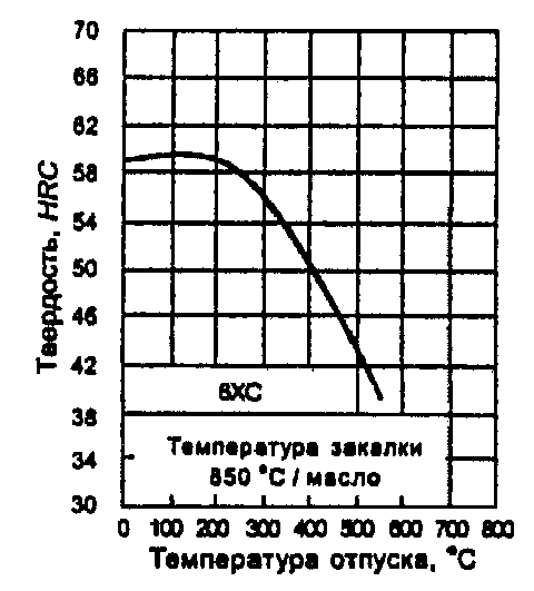 рис. 21