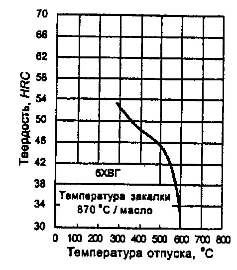 рис. 22