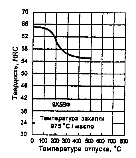 рис. 24