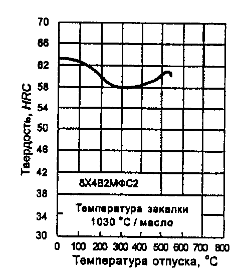 рис. 25