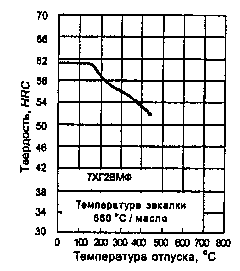 рис. 26