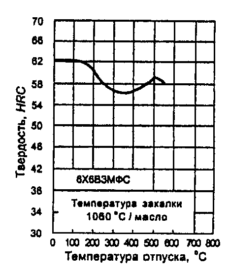 рис. 27