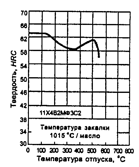 рис. 28