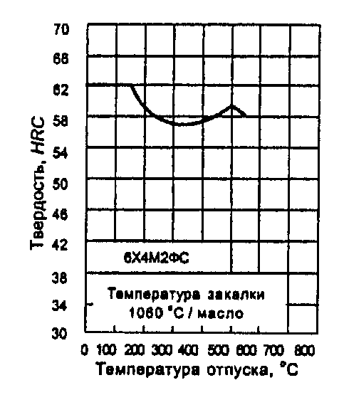 рис. 29