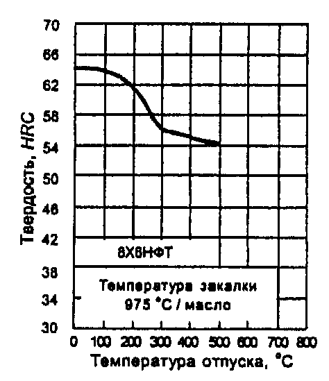 рис. 30