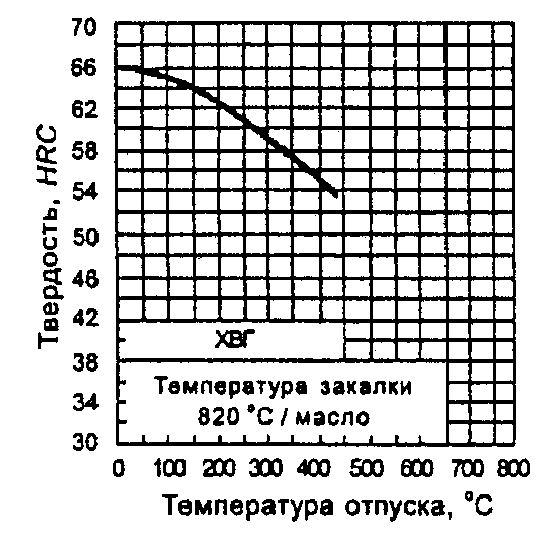 рис. 4