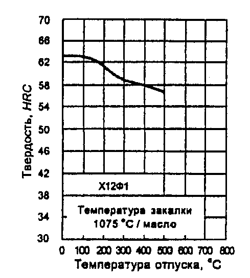 рис. 31